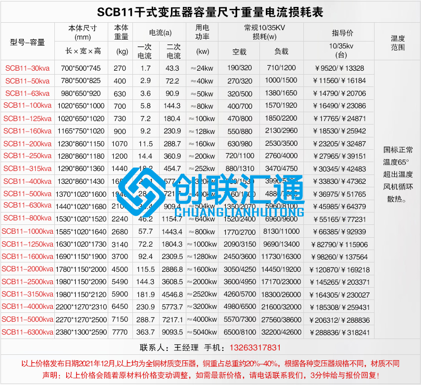 1660186689105295.jpg scb11干式不同容量價格及尺寸電流重量損耗.jpg